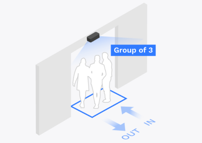 Measure the Group Size